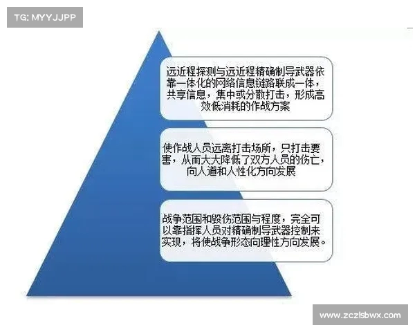 精准制导技术在现代军事中的应用与发展趋势探讨